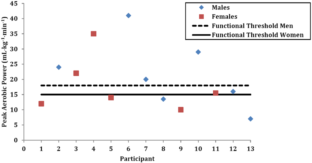 Brainsci 03 00821 g001 1024