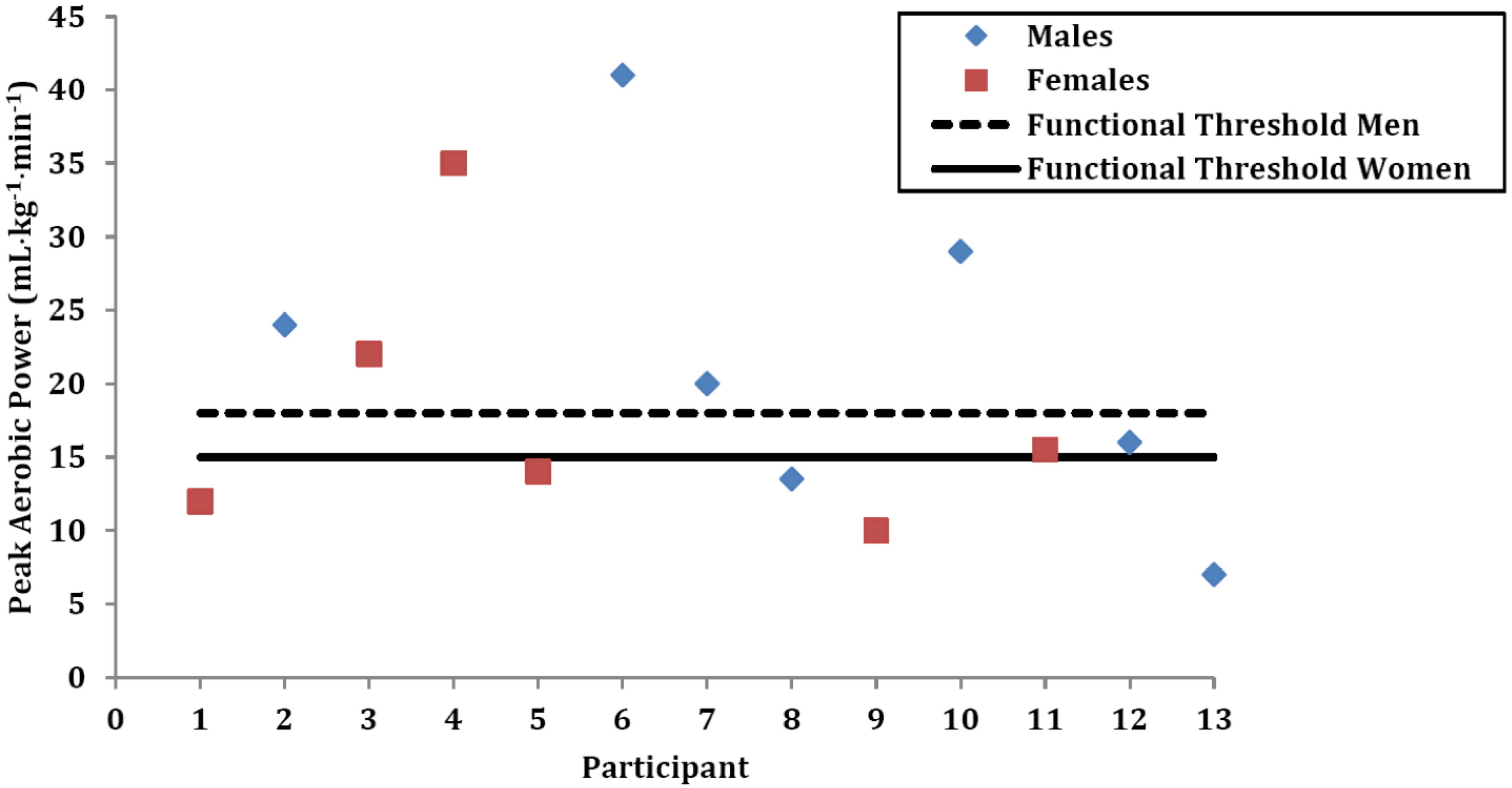 Brainsci 03 00821 g001