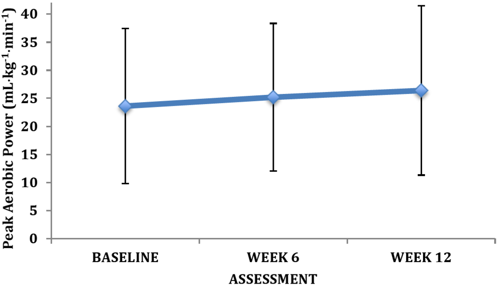 Brainsci 03 00821 g002 1024