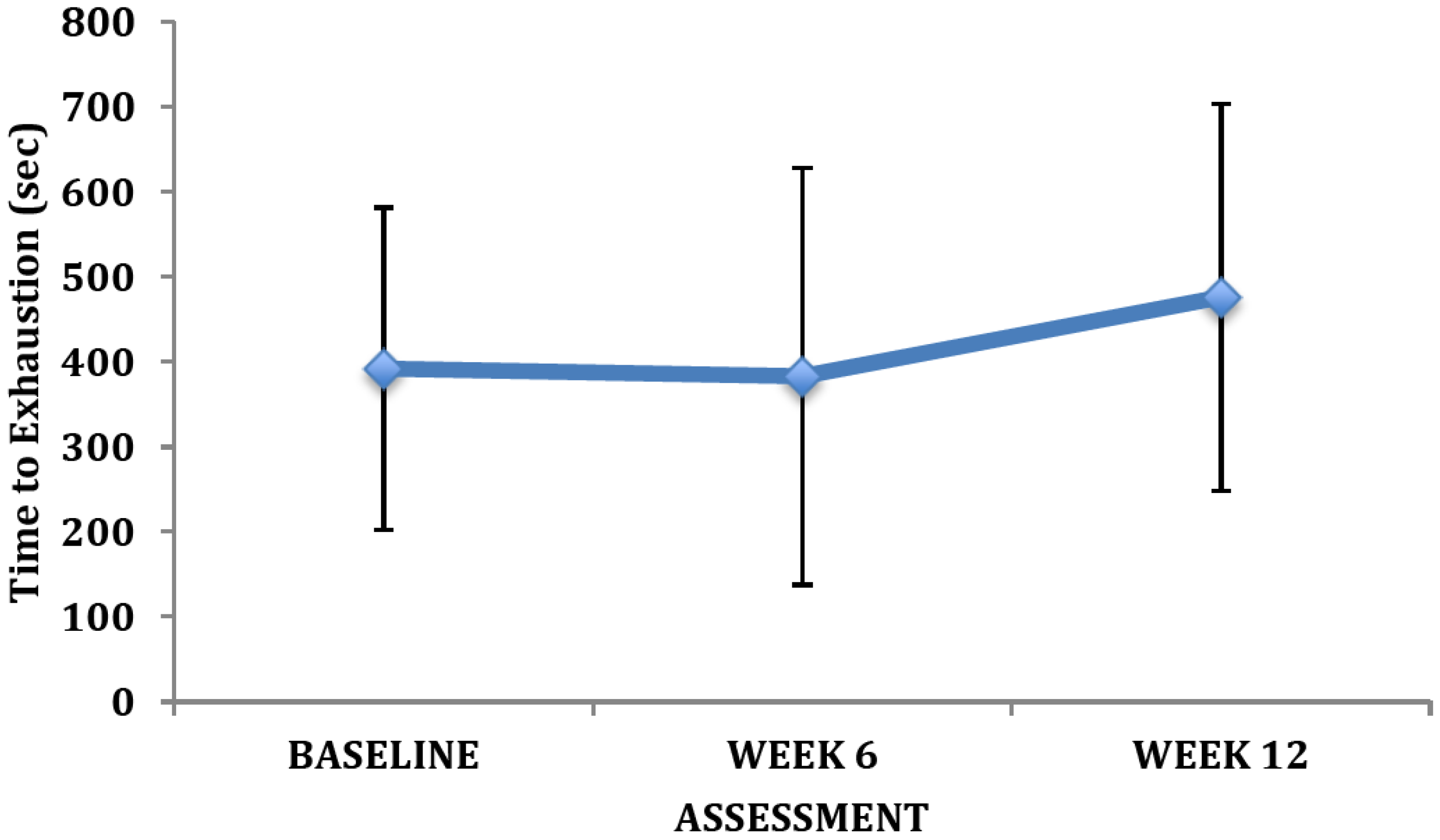 Brainsci 03 00821 g004