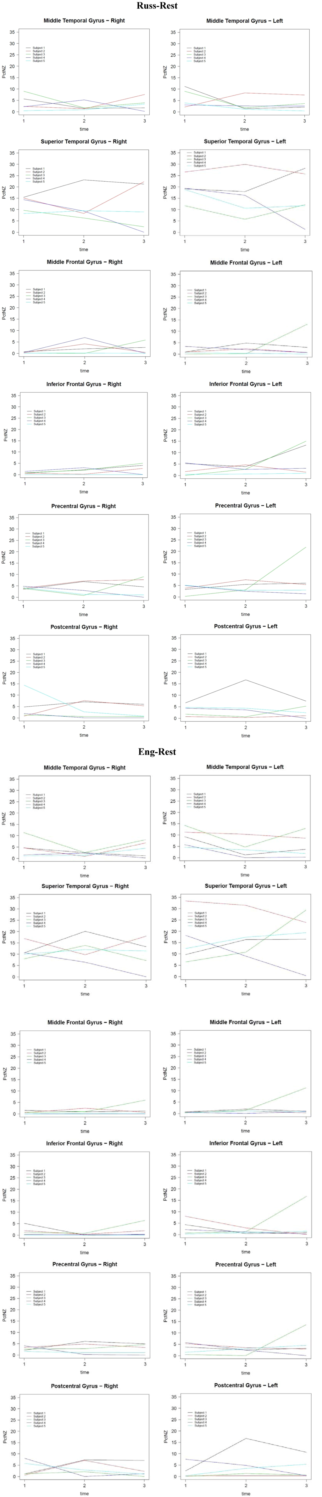Brainsci 03 00849 g002 1024