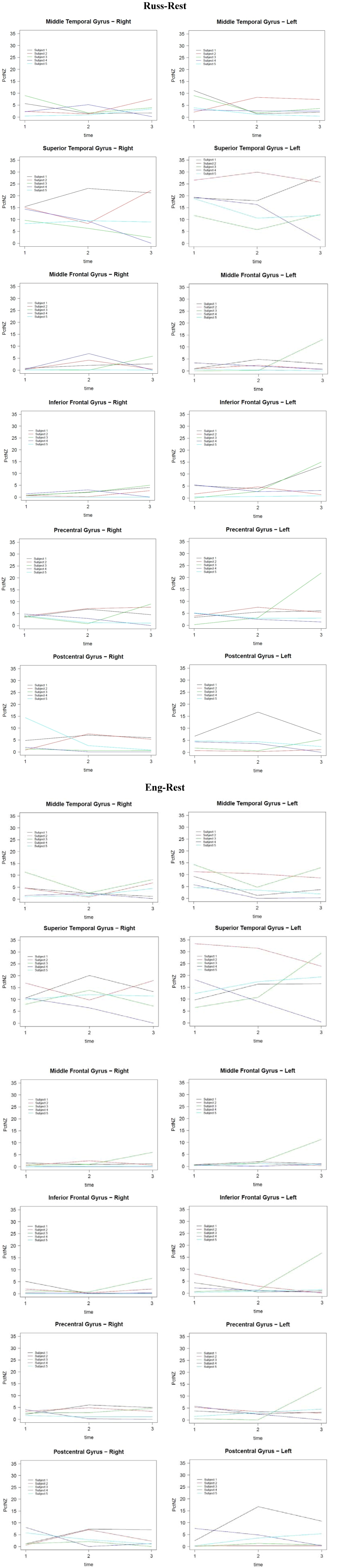 Brainsci 03 00849 g002