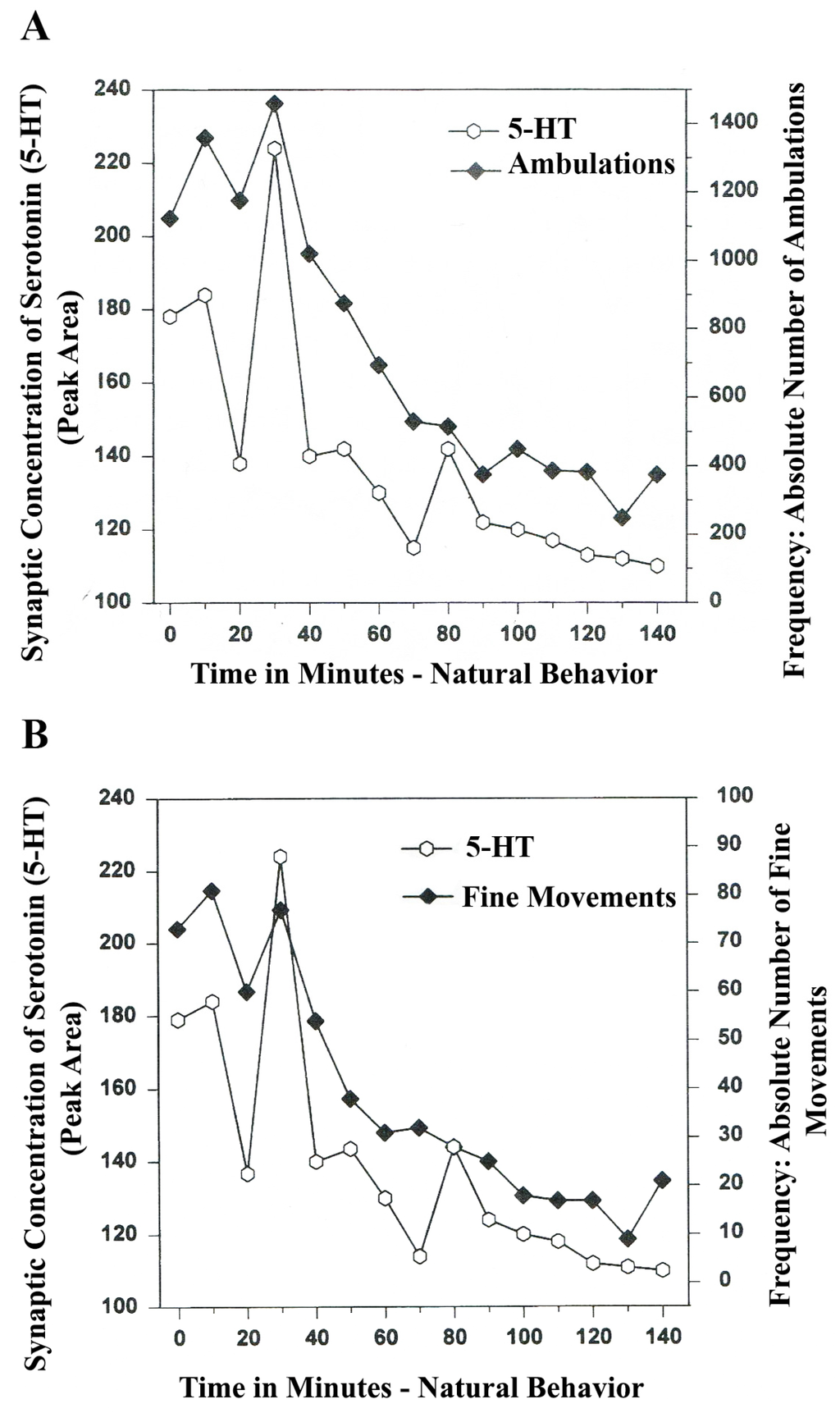 Brainsci 03 00992 g003 1024