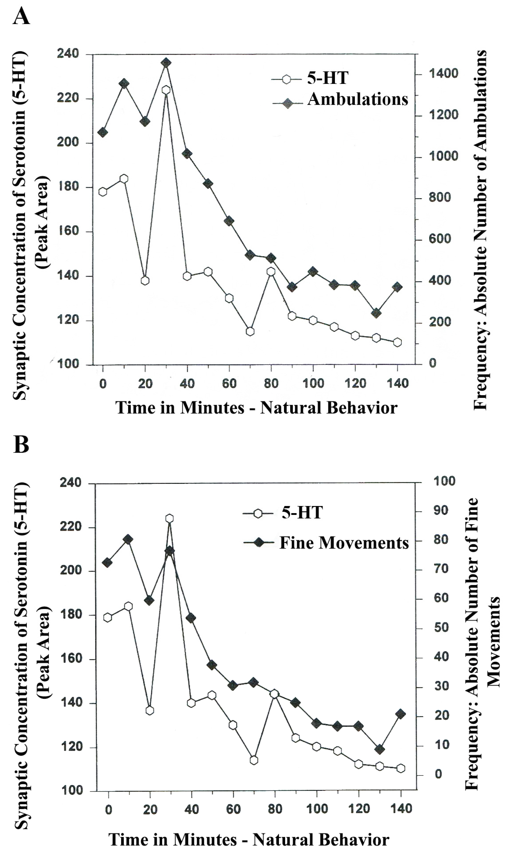 Brainsci 03 00992 g003