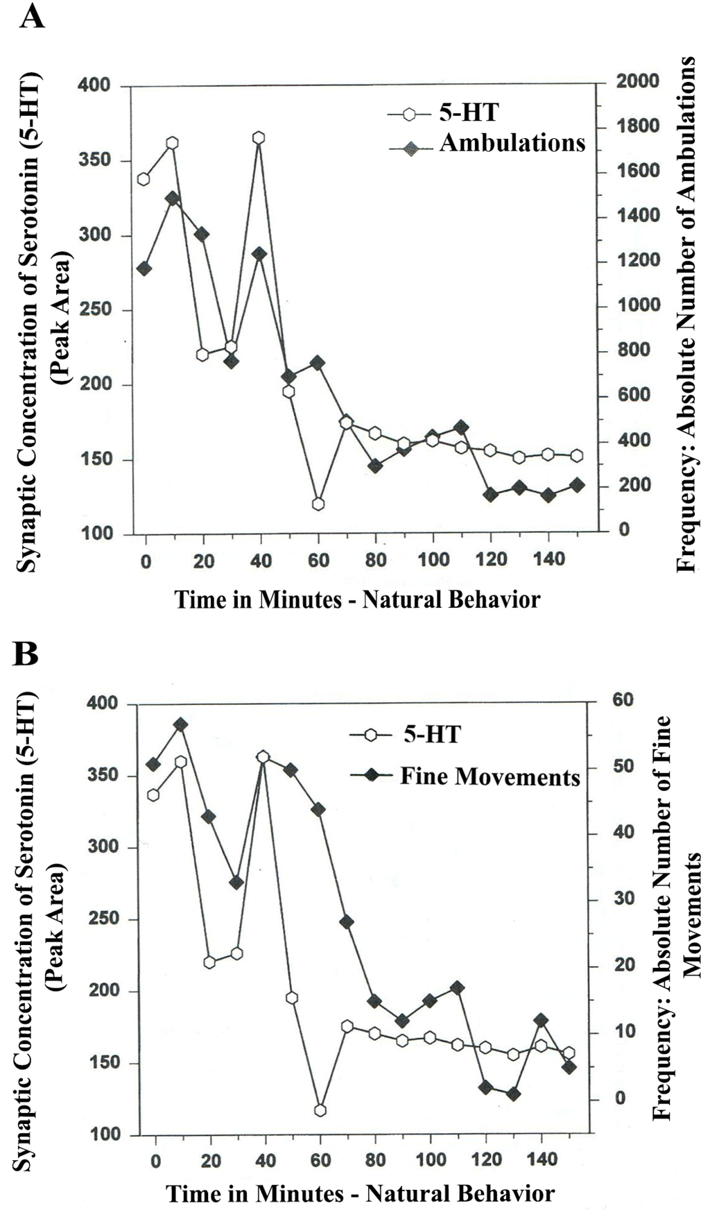 Brainsci 03 00992 g004 1024