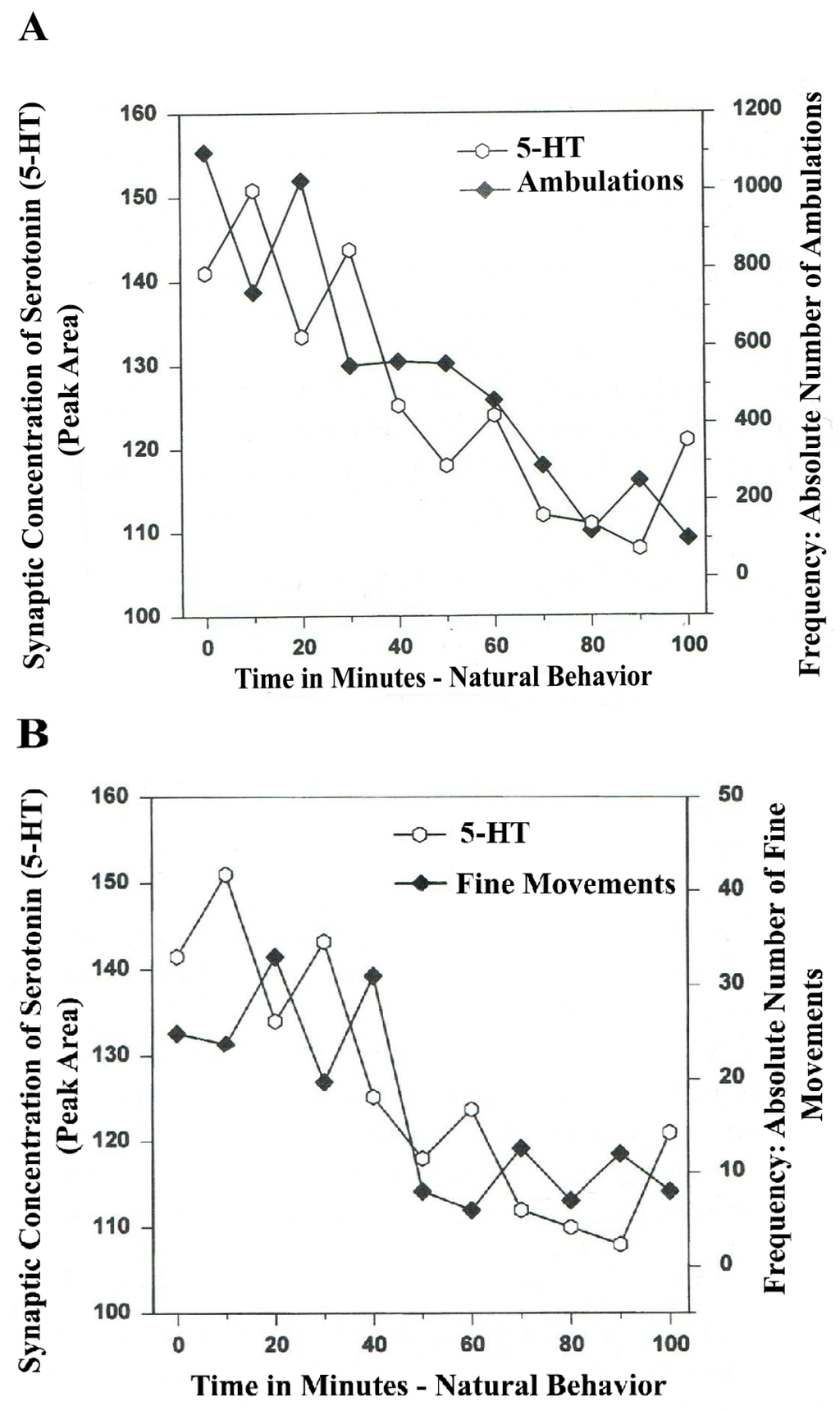 Brainsci 03 00992 g005 1024