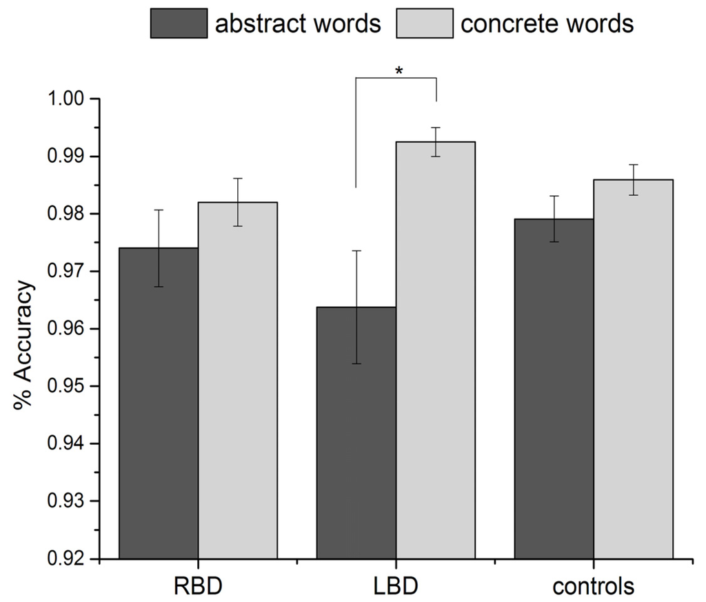 Brainsci 03 01229 g001 1024