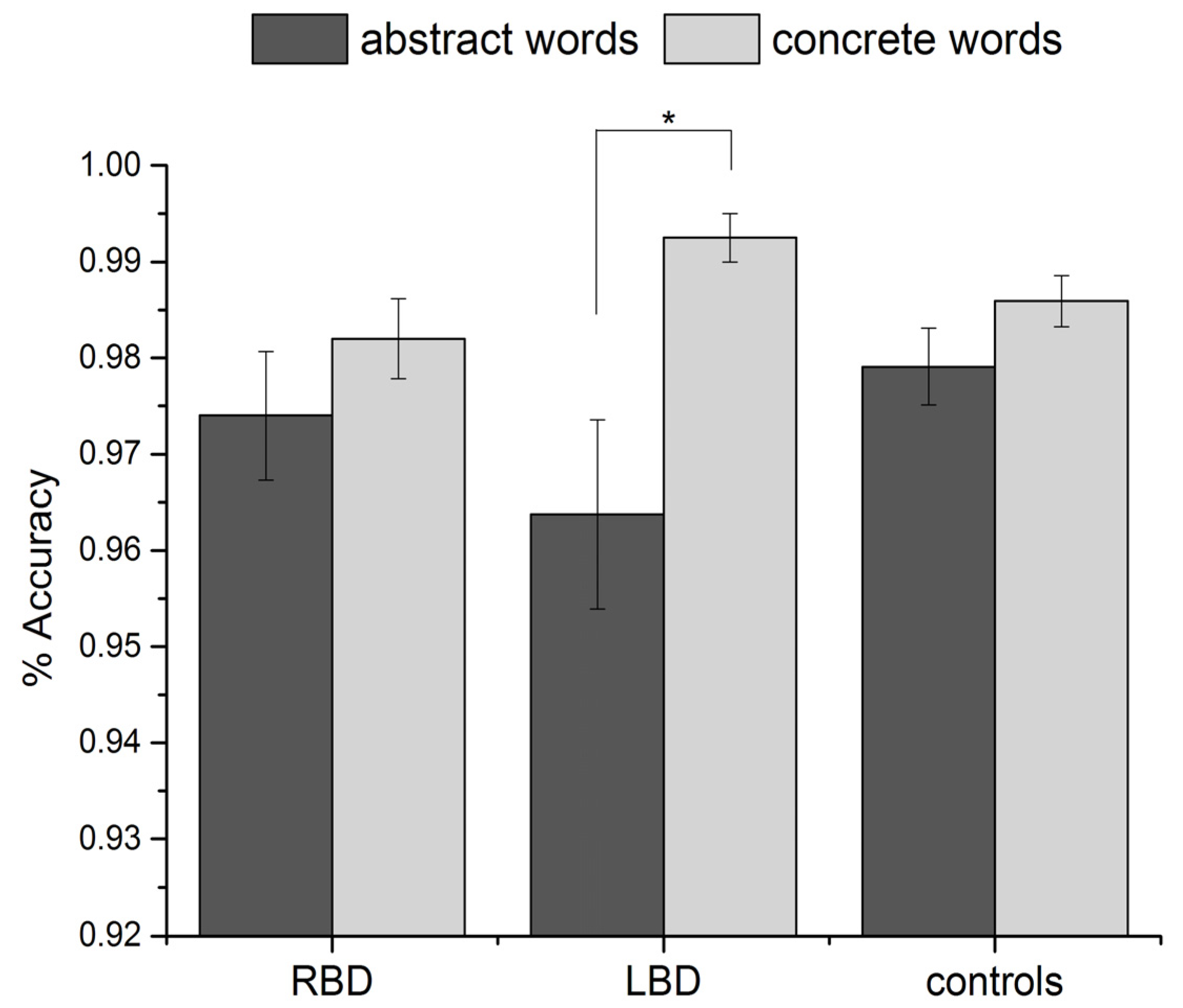 Brainsci 03 01229 g001