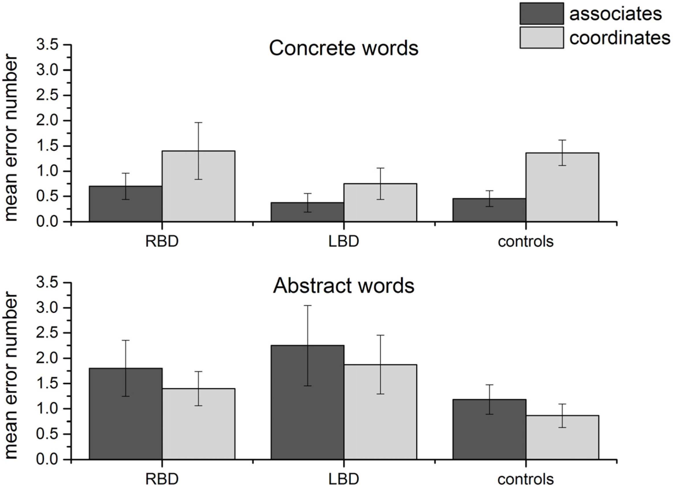 Brainsci 03 01229 g002