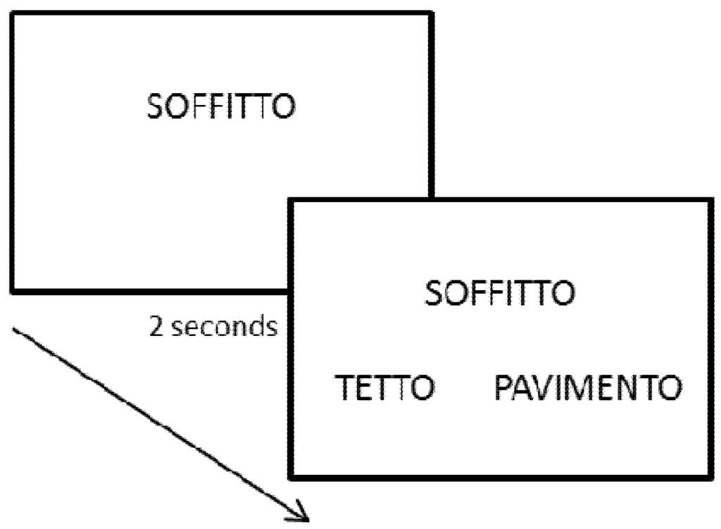 Brainsci 03 01229 g005 1024