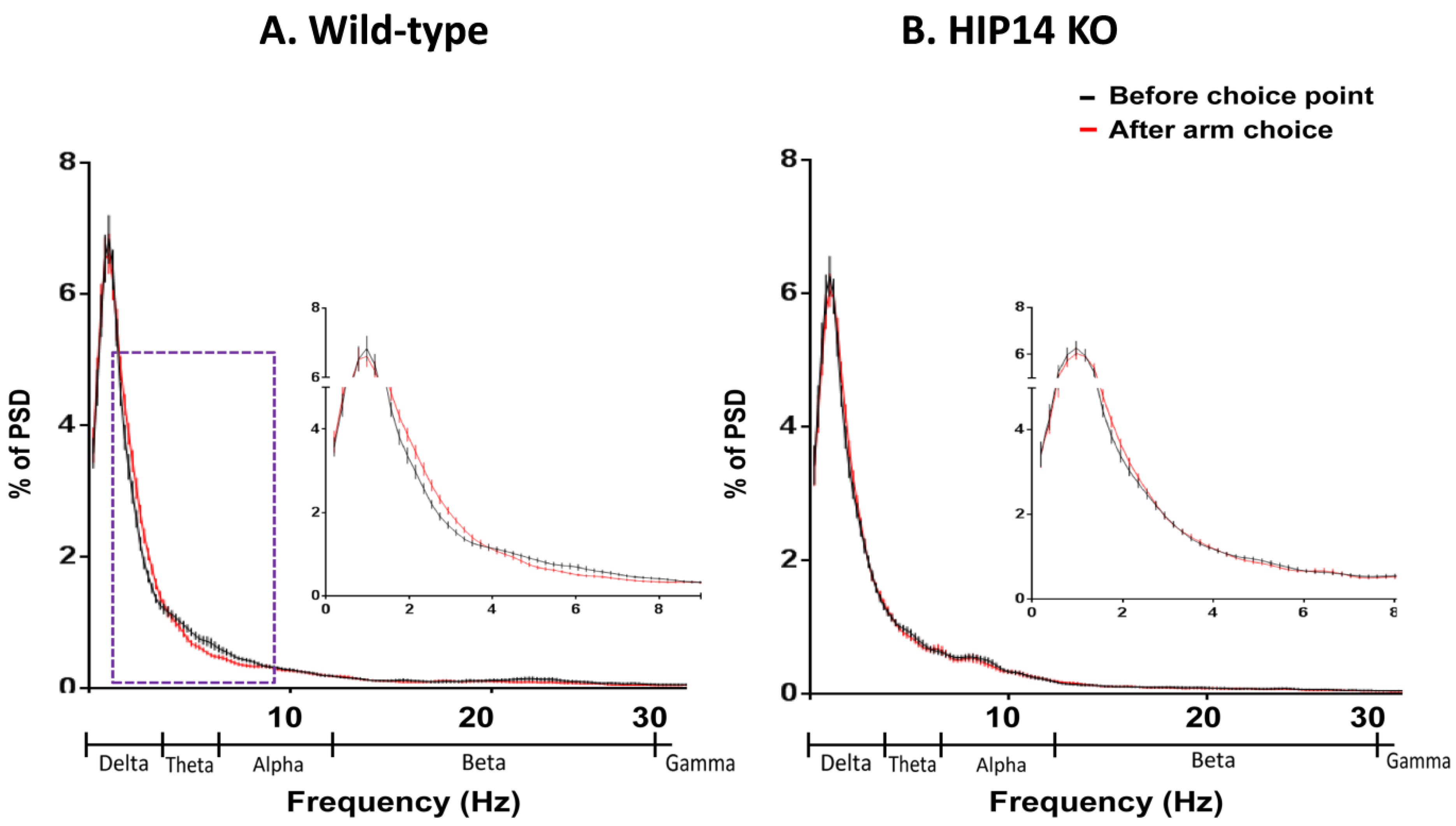 Brainsci 03 01588 g003