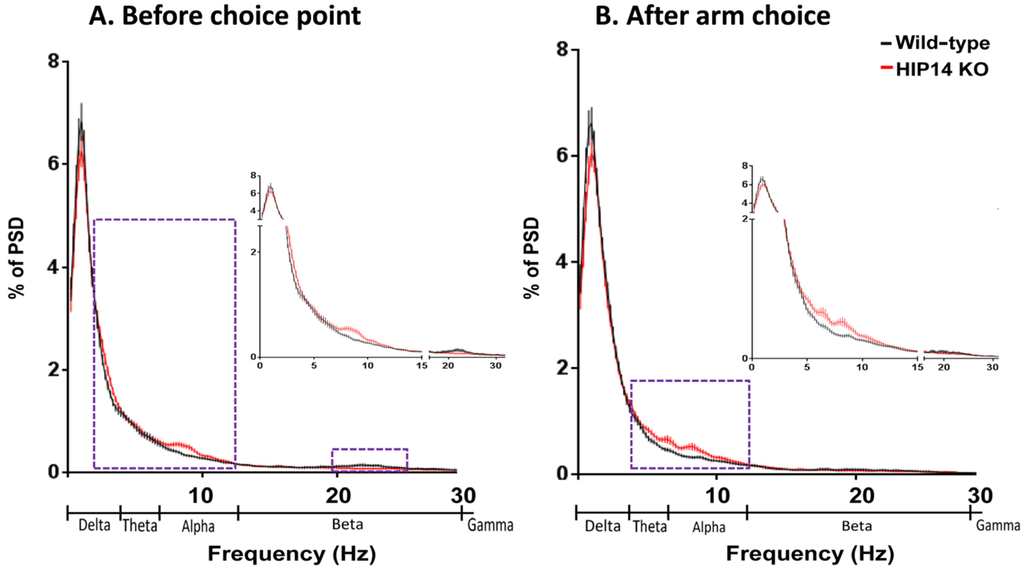 Brainsci 03 01588 g004 1024