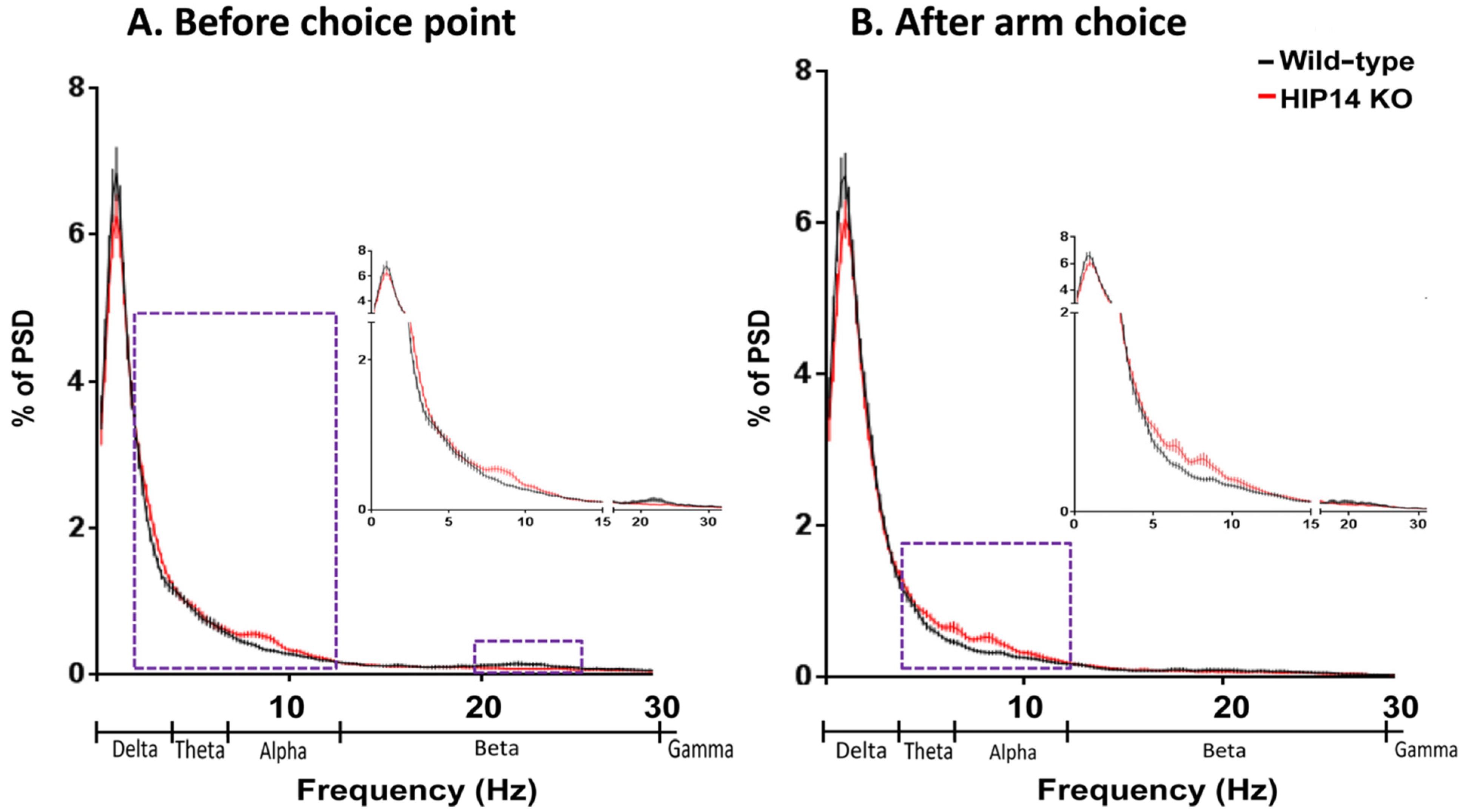 Brainsci 03 01588 g004