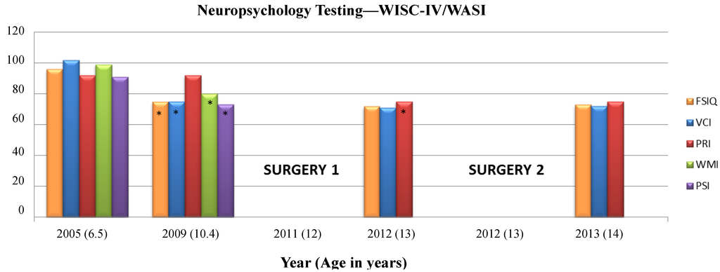 Brainsci 03 01597 g002 1024