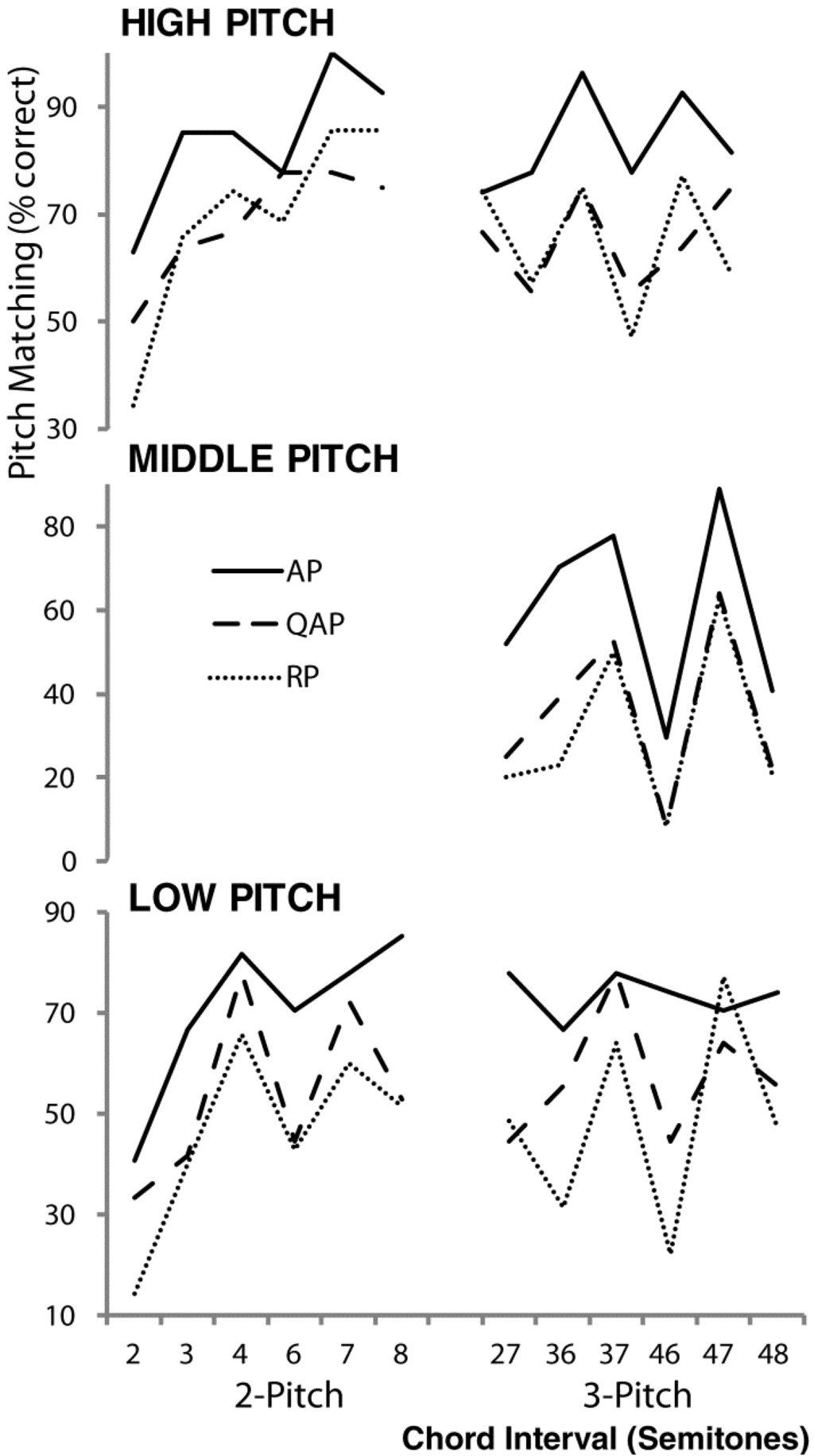 Brainsci 03 01615 g003 1024