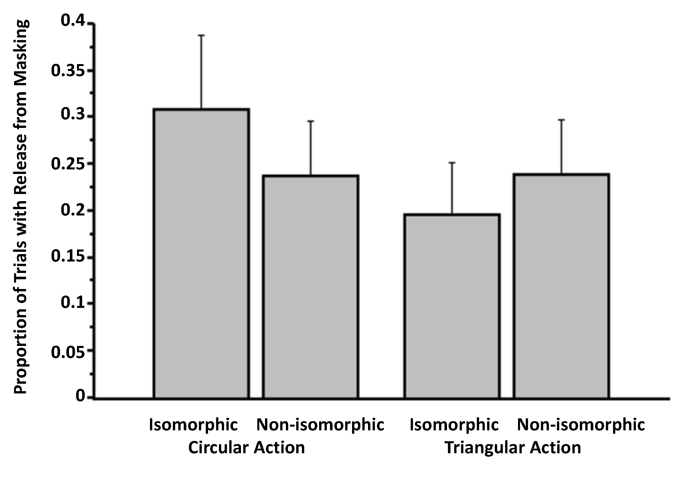 Brainsci 04 00220 g003
