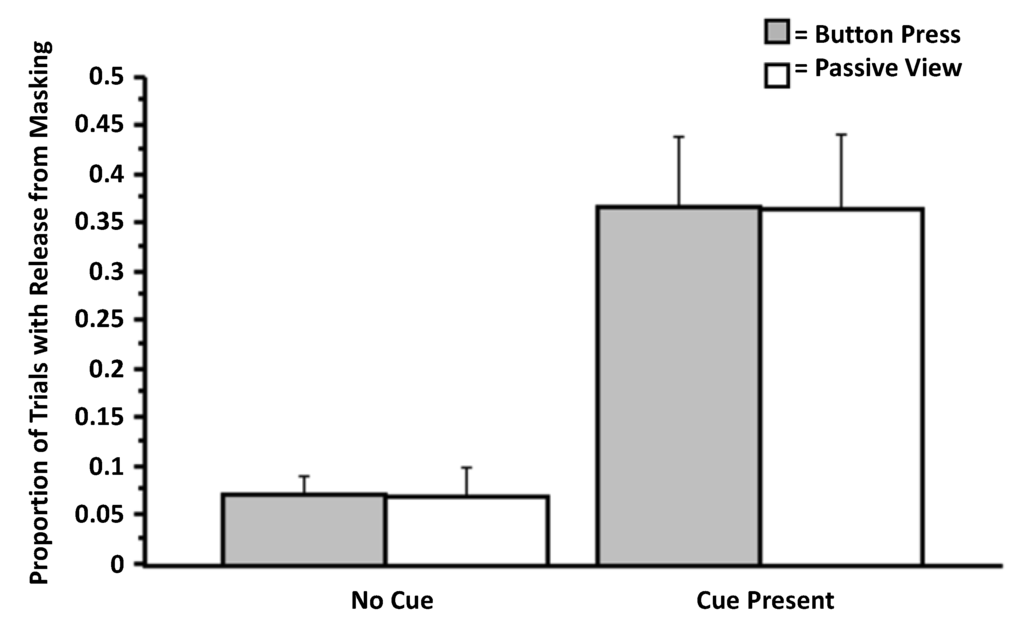 Brainsci 04 00220 g004 1024