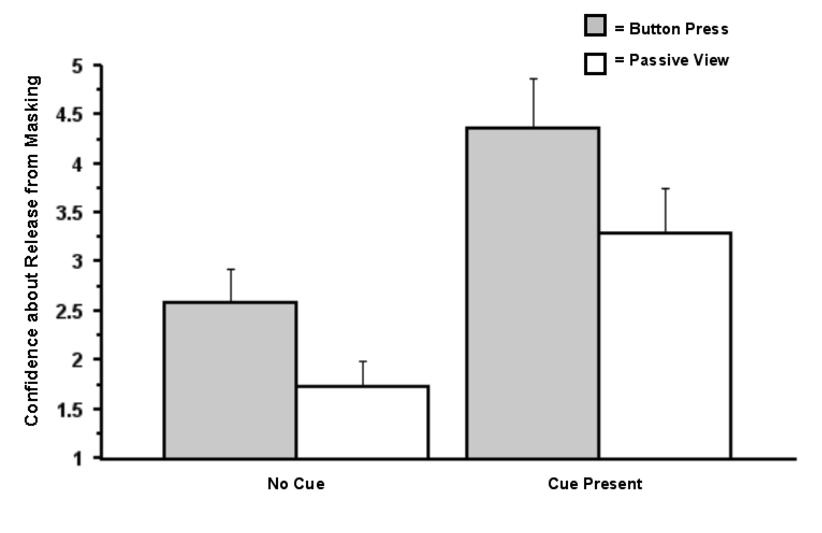 Brainsci 04 00220 g005