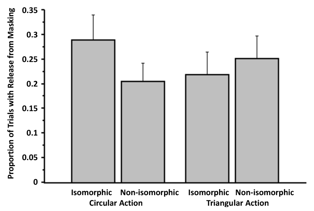 Brainsci 04 00220 g006 1024
