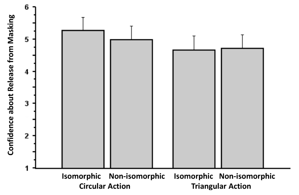 Brainsci 04 00220 g007 1024