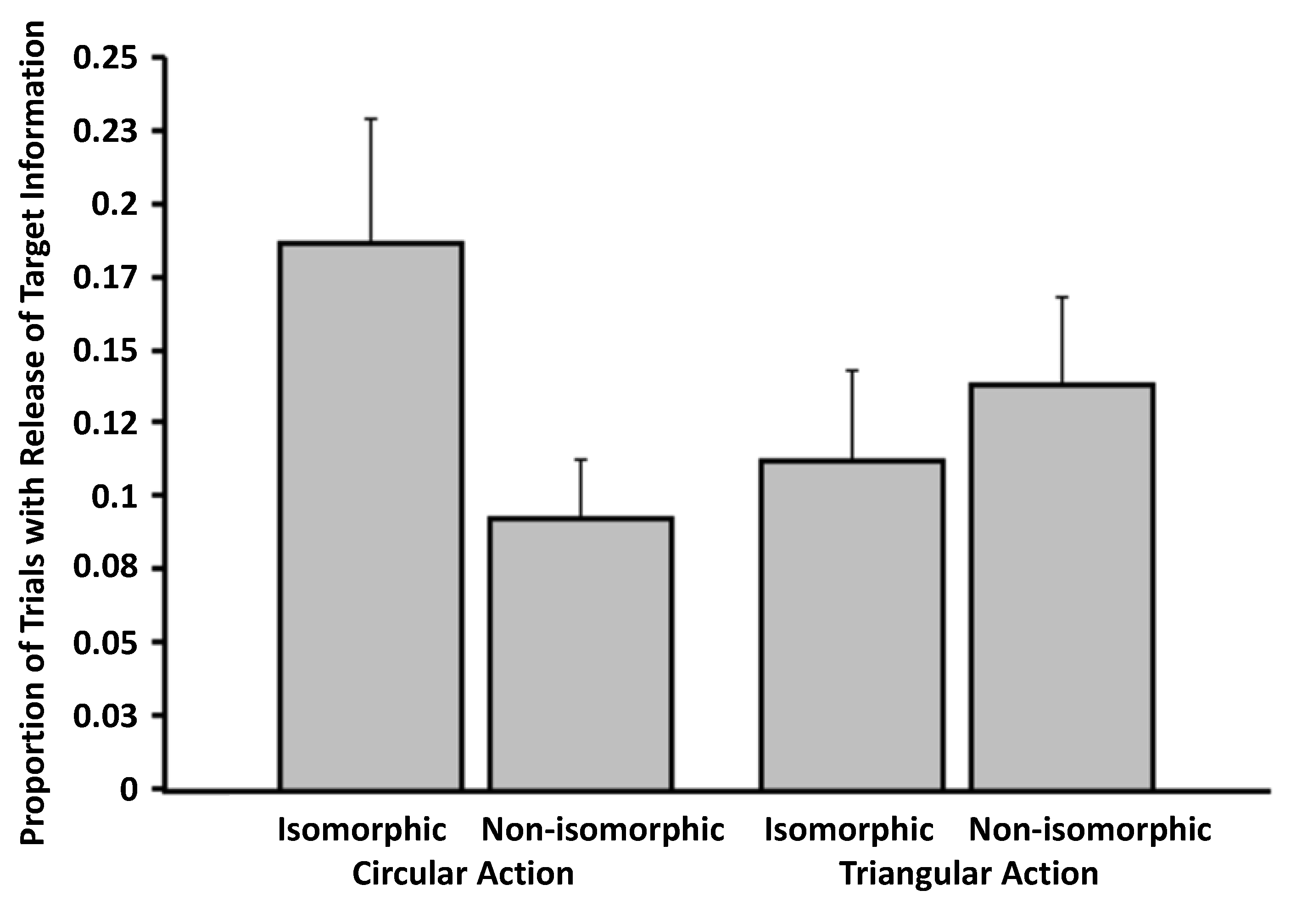 Brainsci 04 00220 g008