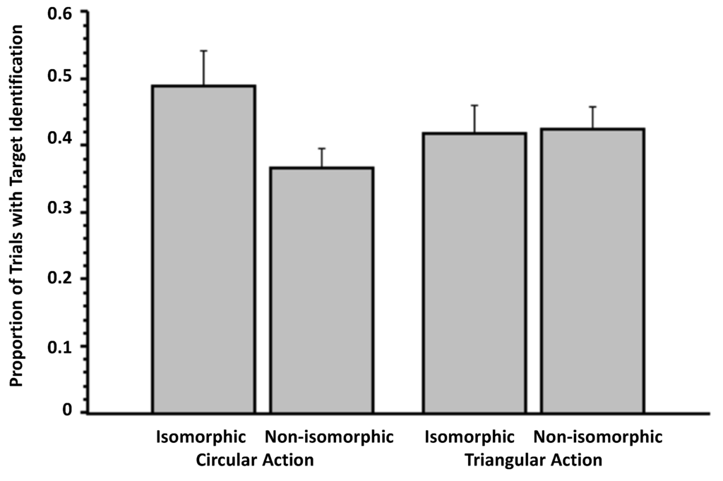 Brainsci 04 00220 g009 1024