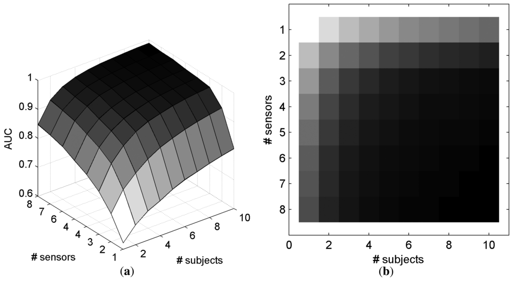 Brainsci 04 00335 g008 1024