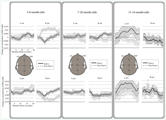 Brainsci 04 00471 g002 550