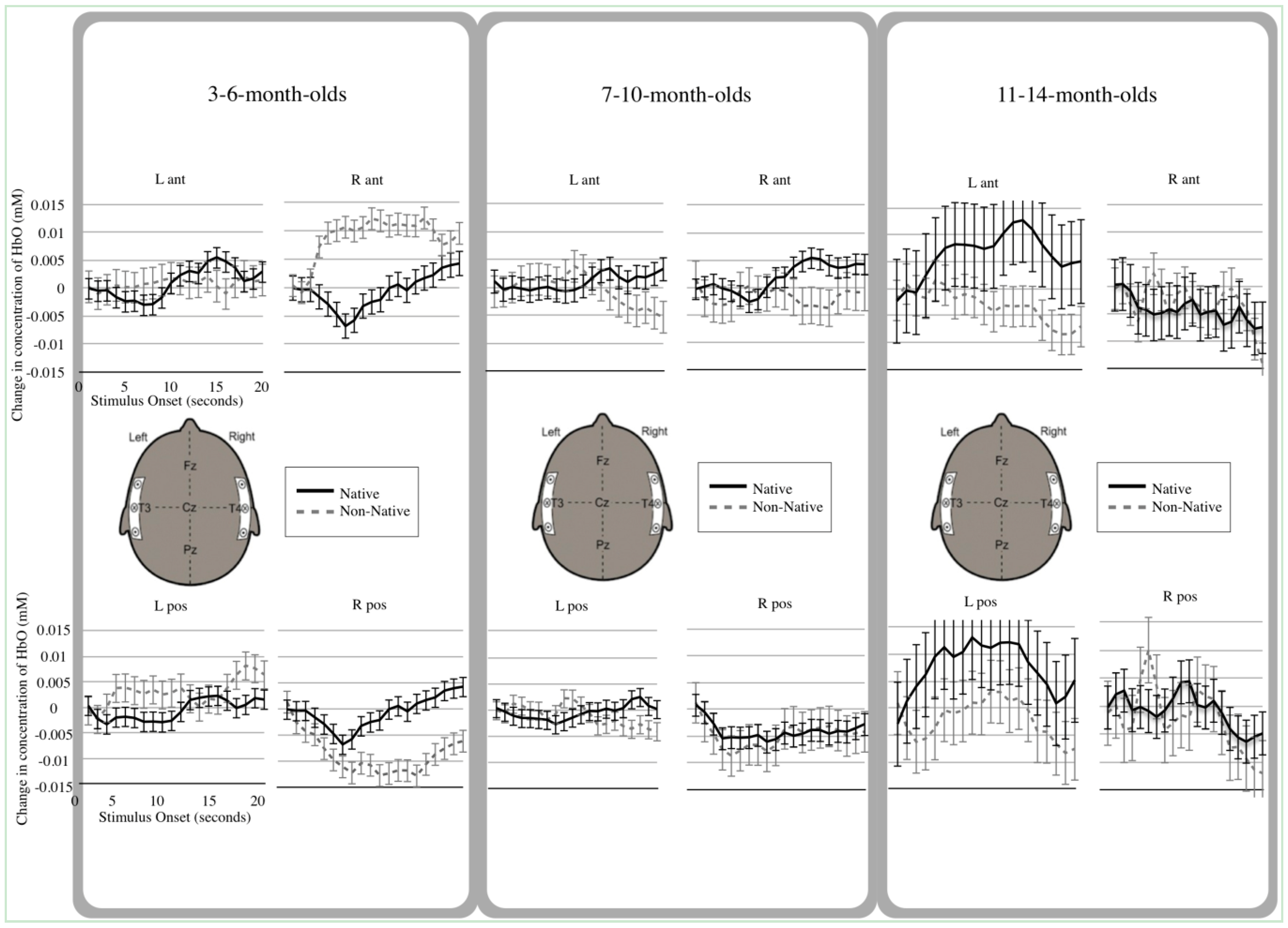 Brainsci 04 00471 g002