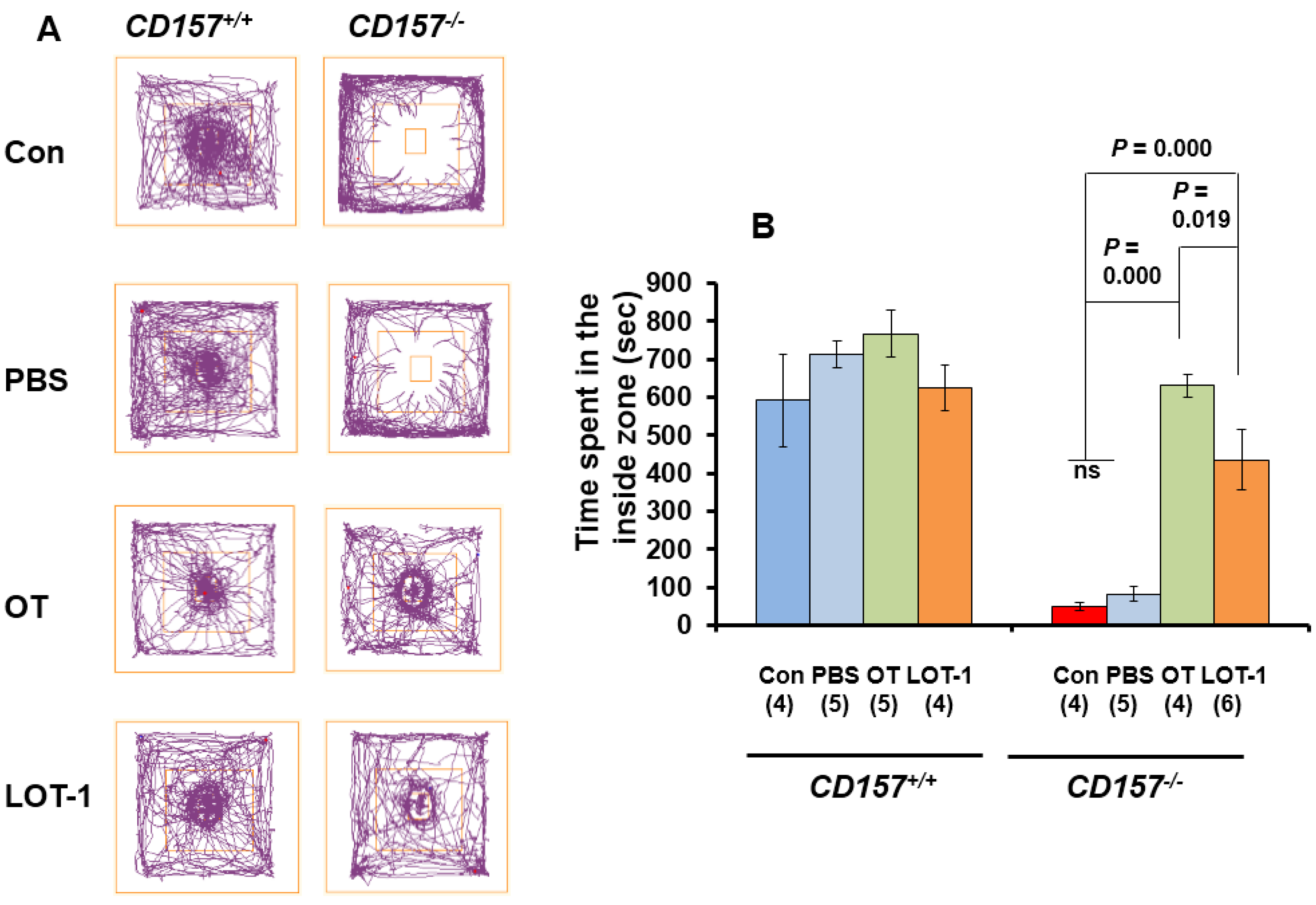 Brainsci 05 00003 g002