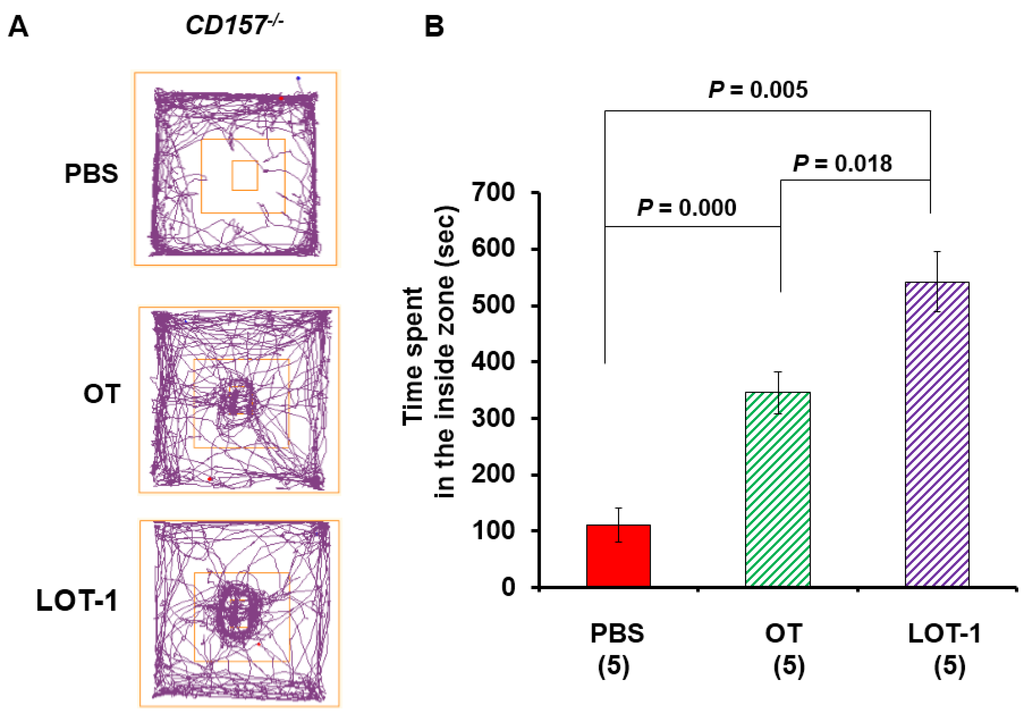 Brainsci 05 00003 g003 1024