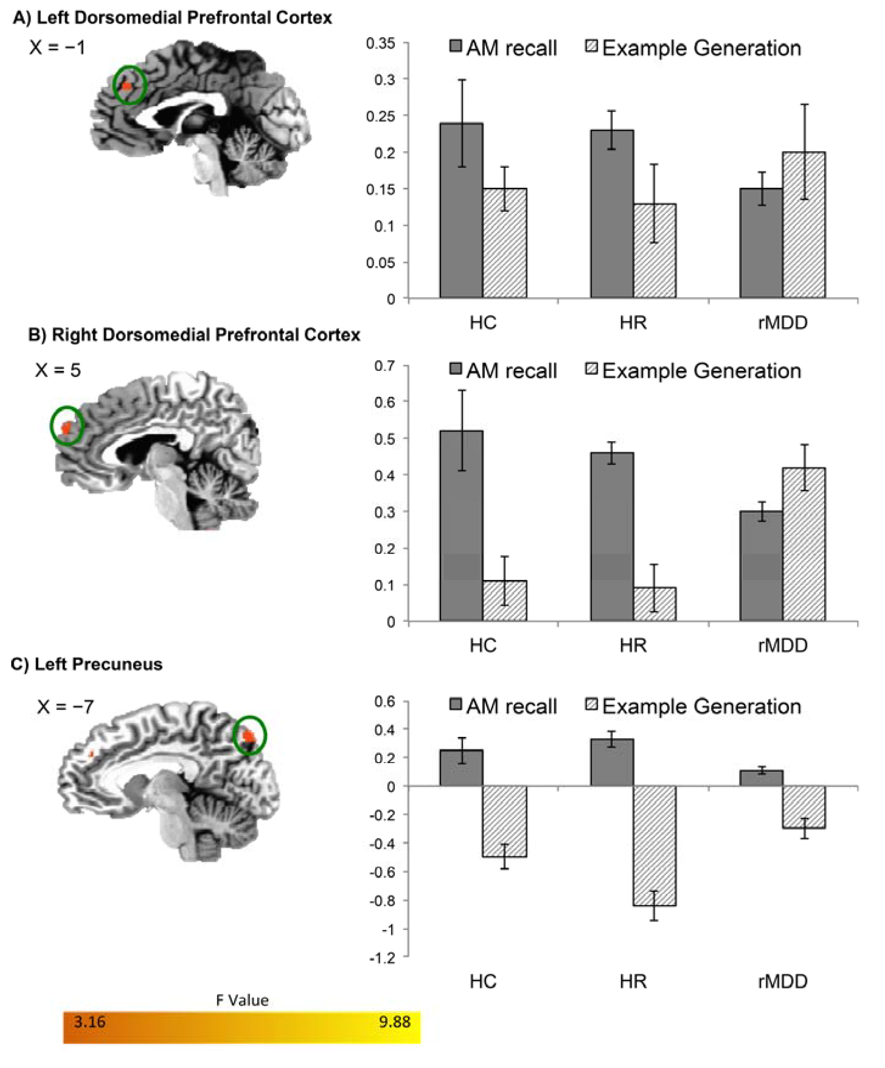 Brainsci 05 00144 g002