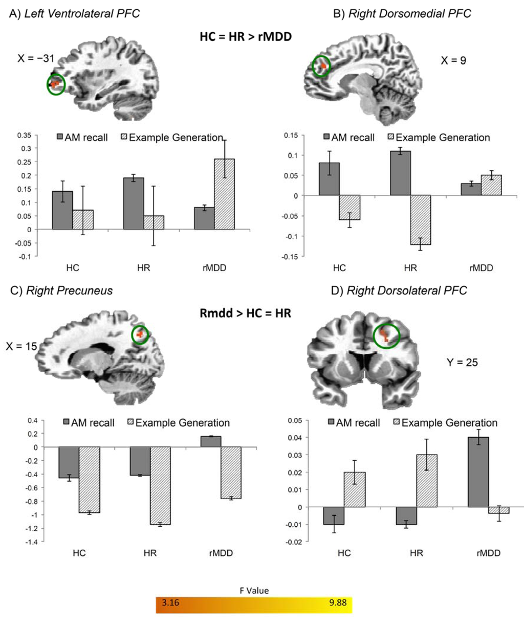 Brainsci 05 00144 g003 1024