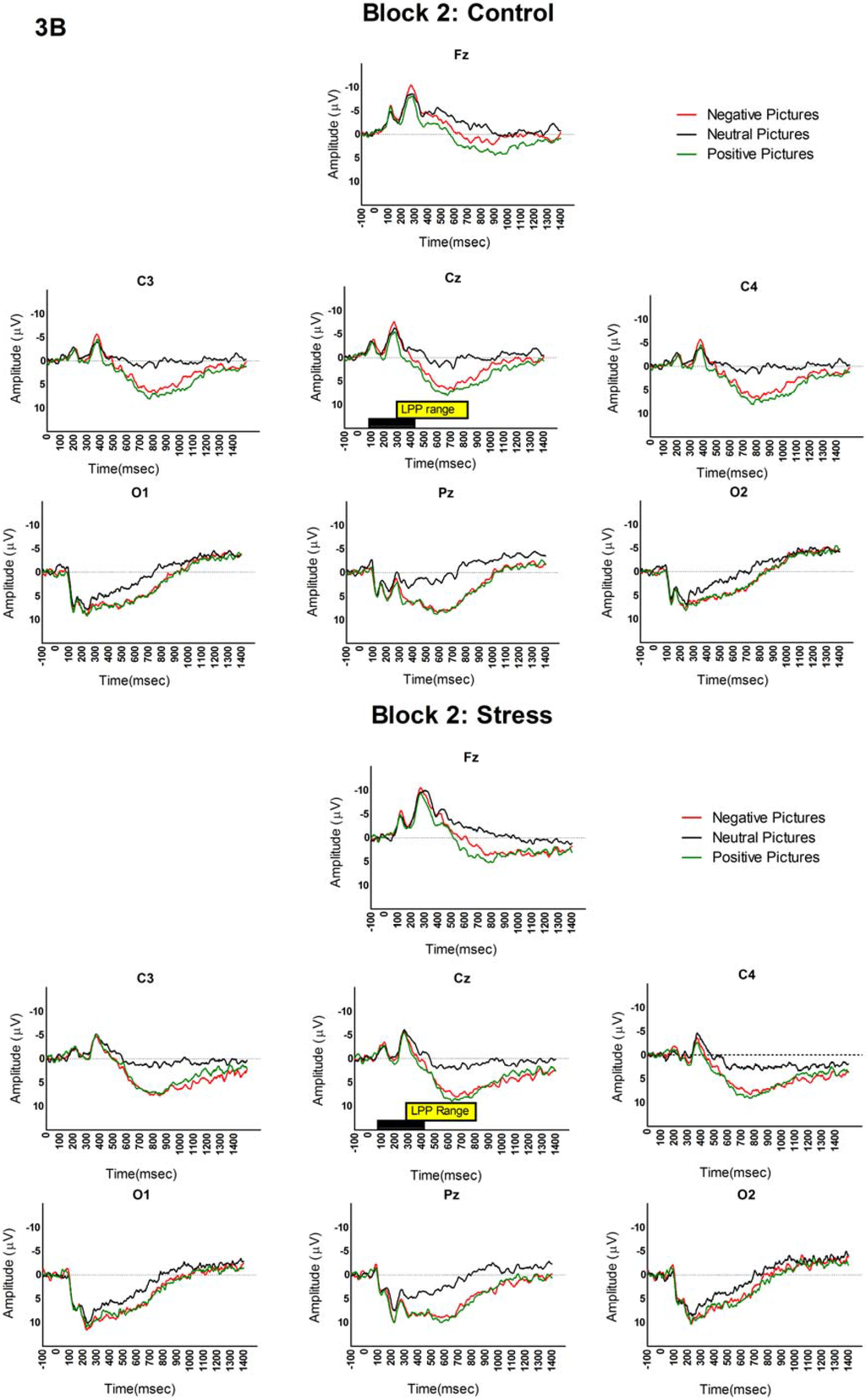 Brainsci 05 00201 g003b 1024