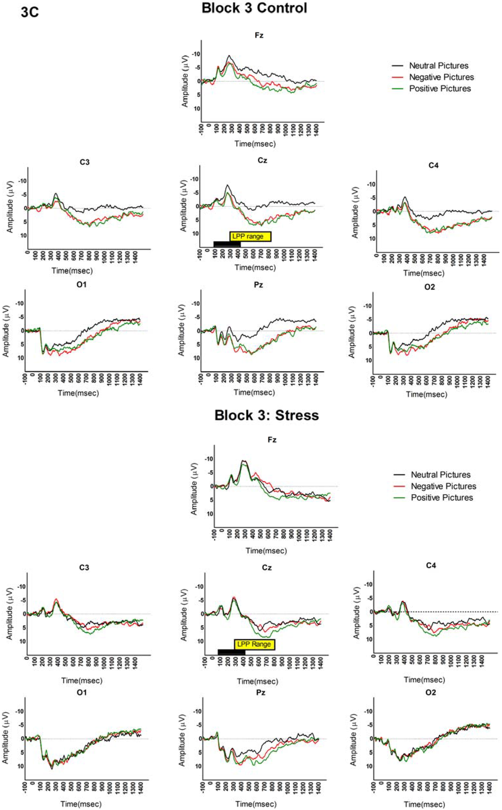Brainsci 05 00201 g003c 1024