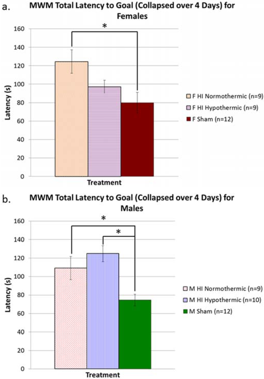 Brainsci 05 00220 g003 1024