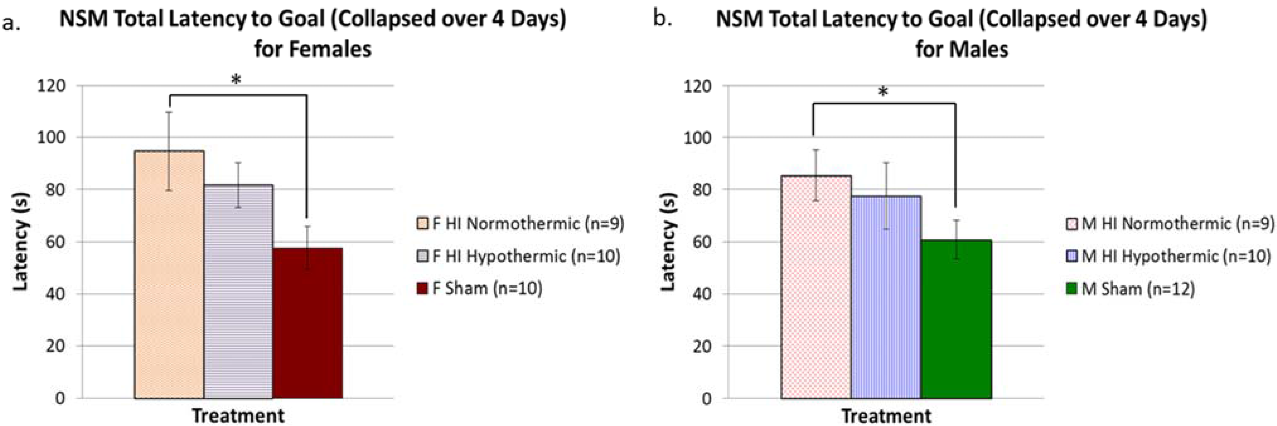 Brainsci 05 00220 g004