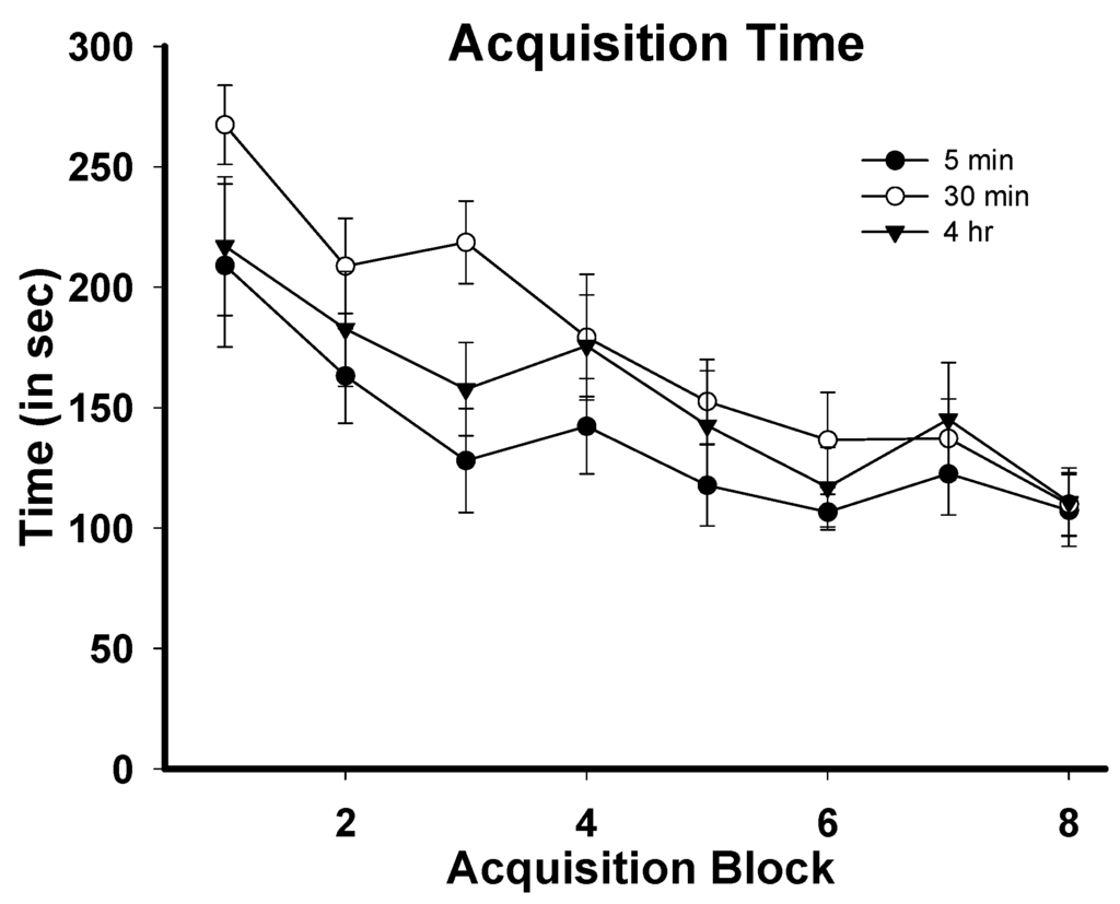 Brainsci 05 00241 g001 1024