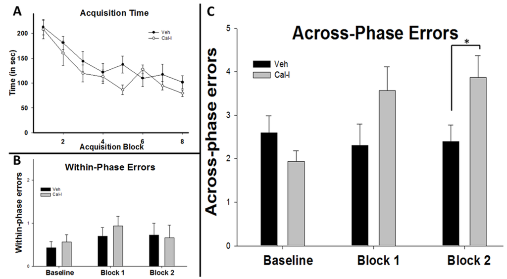 Brainsci 05 00241 g004 1024