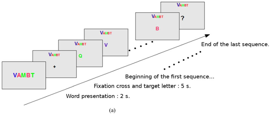Brainsci 05 00318 g003a 1024
