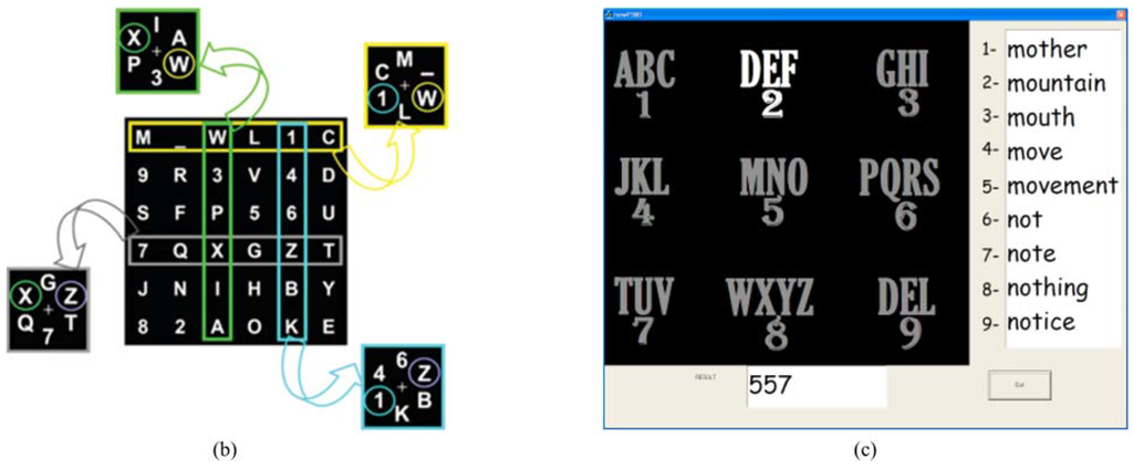 Brainsci 05 00318 g003b 1024