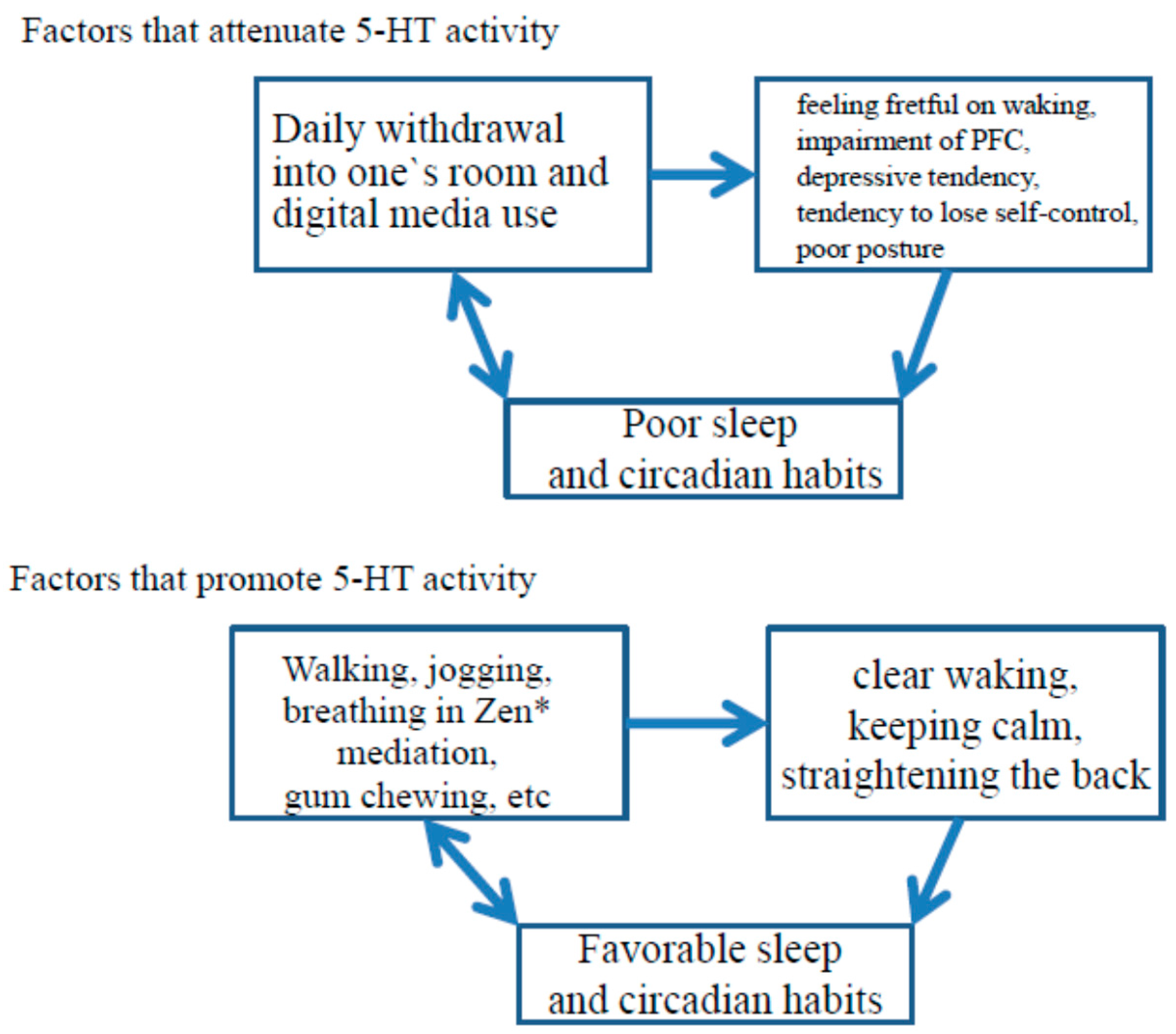 Brainsci 06 00005 g003