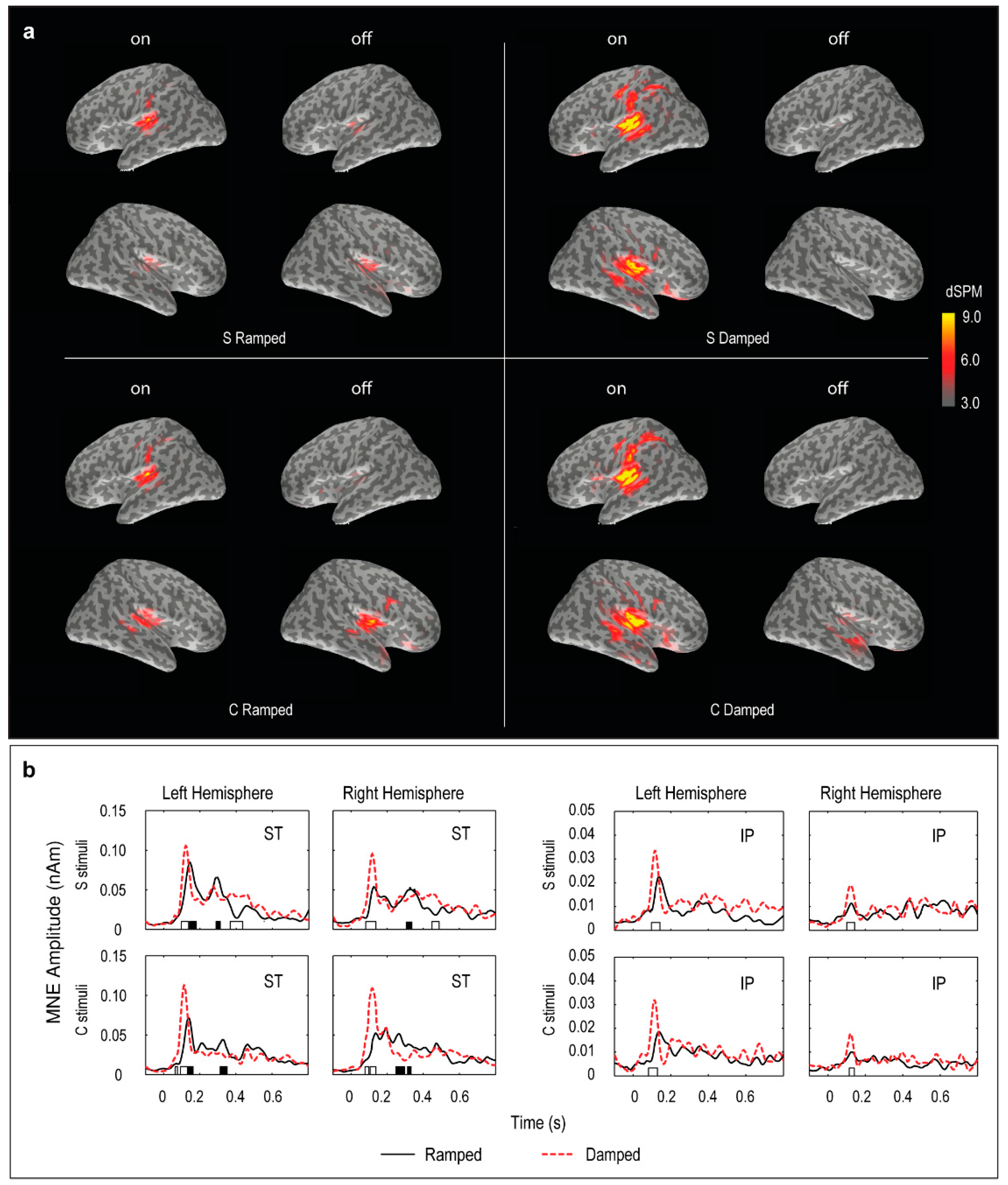 Brainsci 06 00027 g004