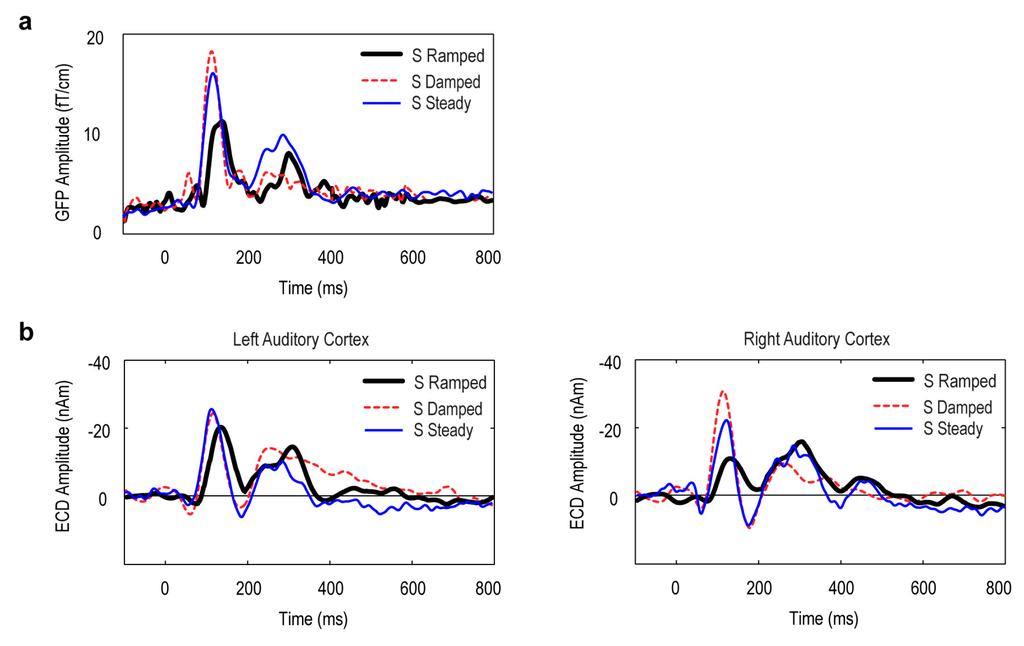 Brainsci 06 00027 g008 1024
