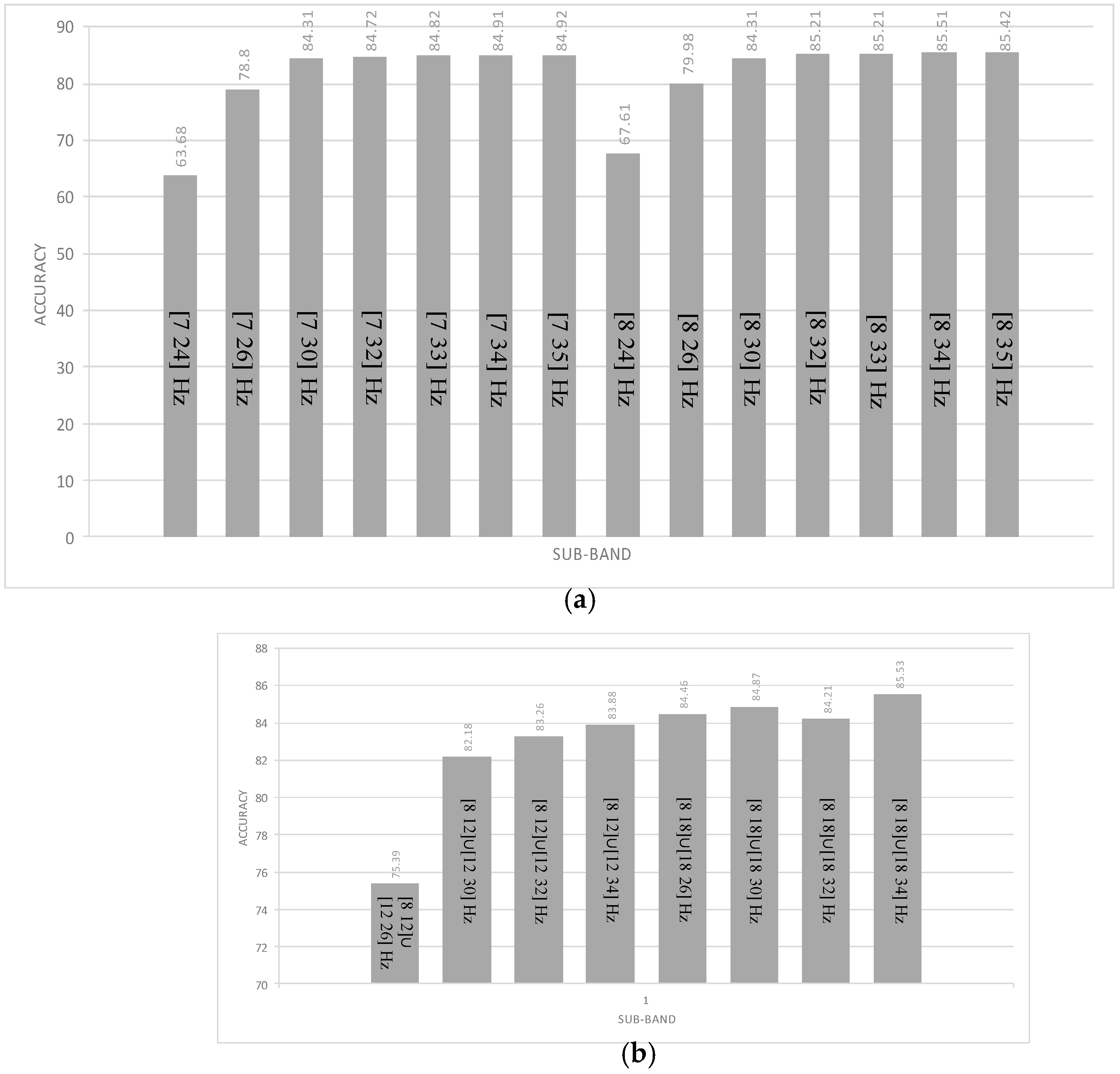 Brainsci 06 00036 g003