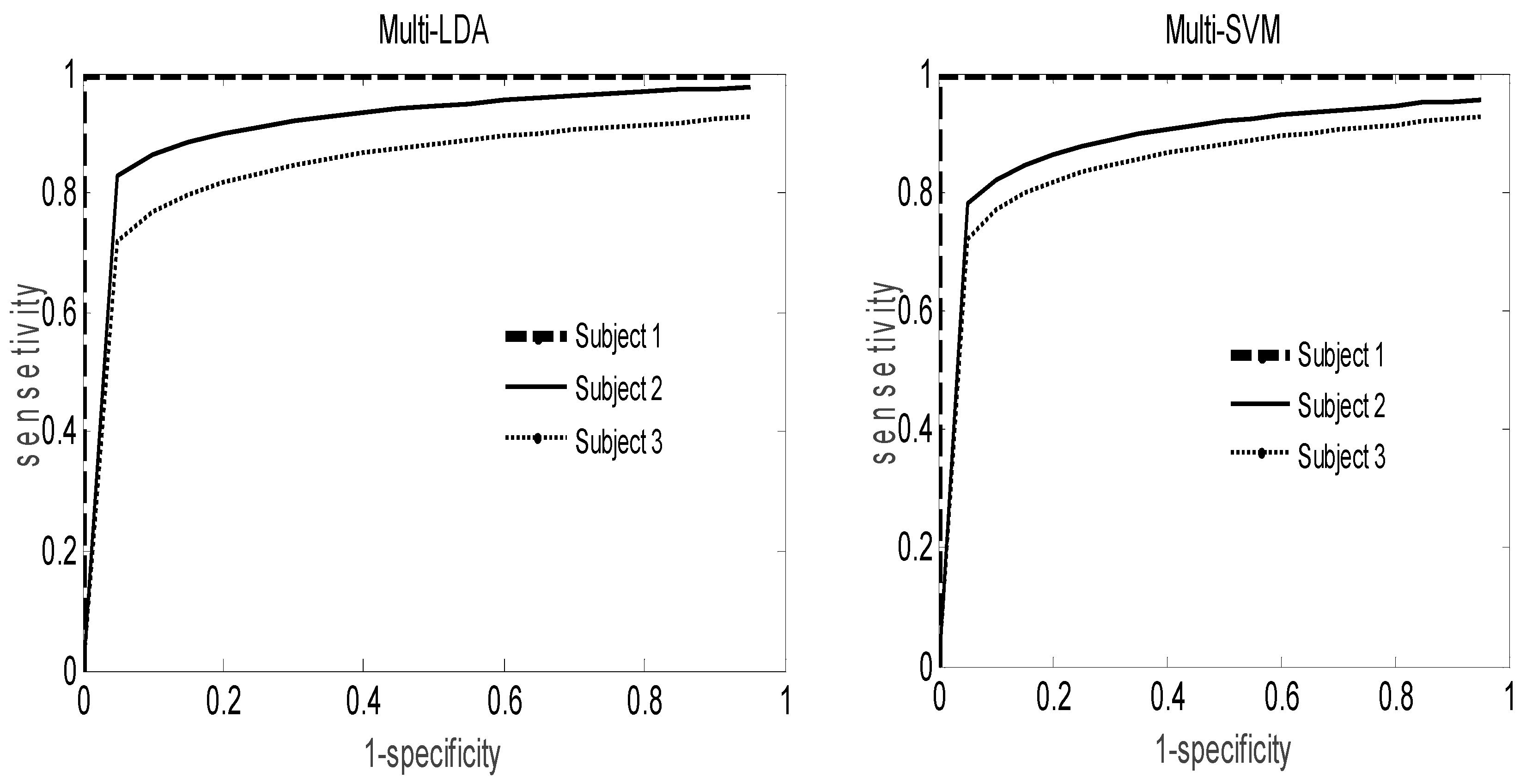 Brainsci 06 00036 g005