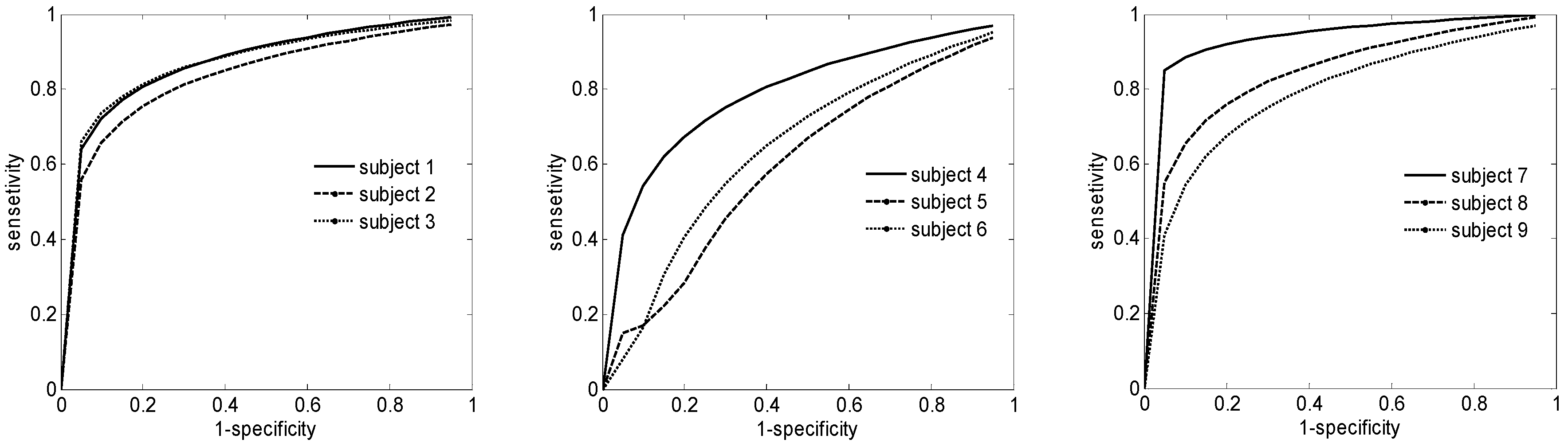Brainsci 06 00036 g006