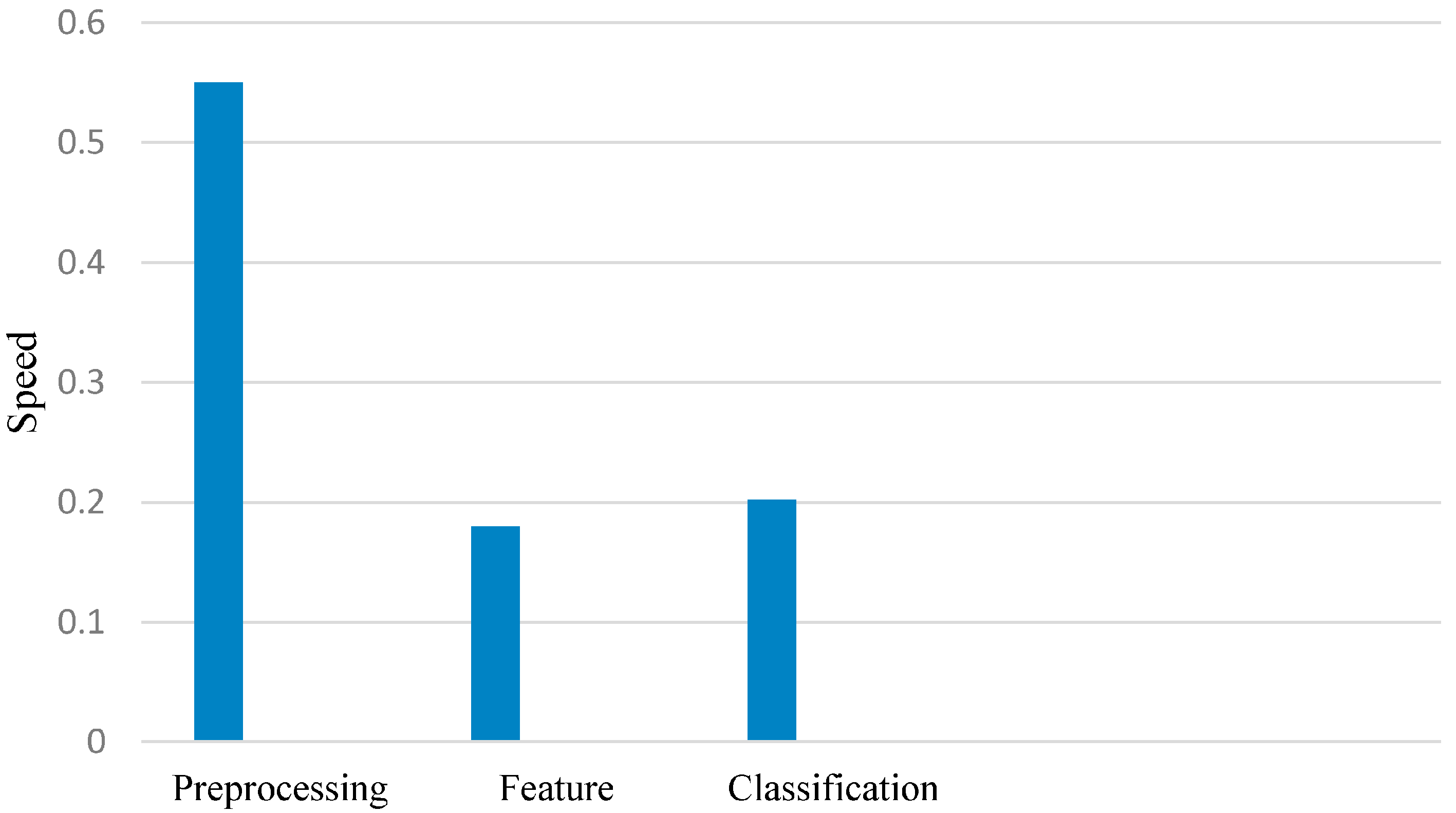 Brainsci 06 00036 g007