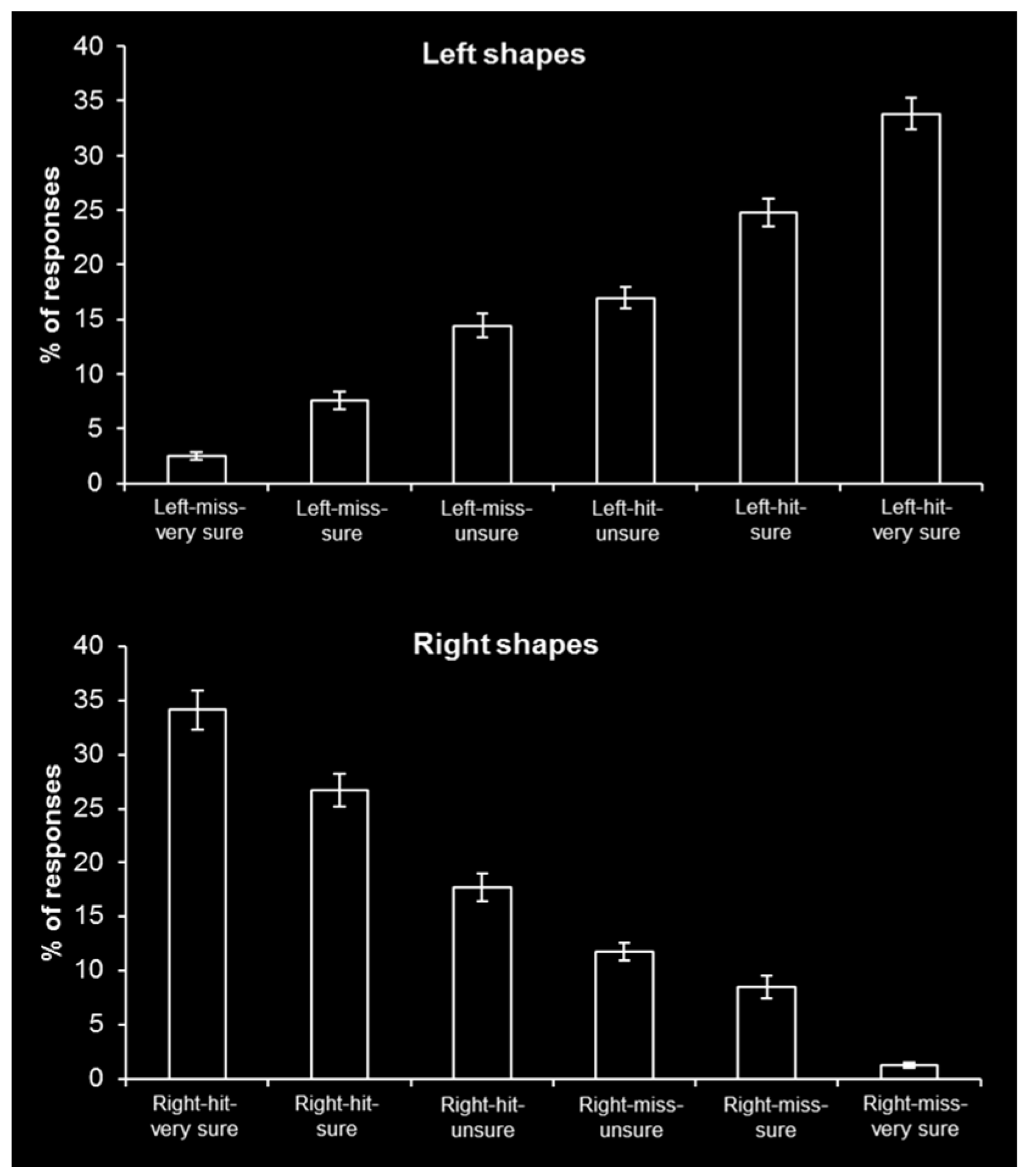 Brainsci 06 00037 g003