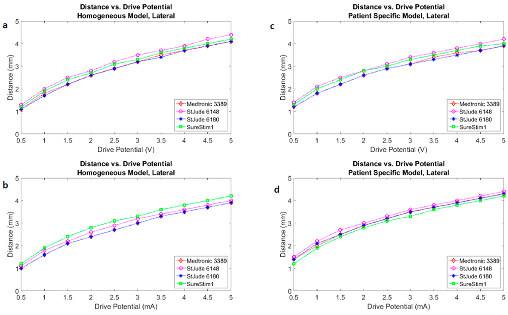Brainsci 06 00039 g013 1024